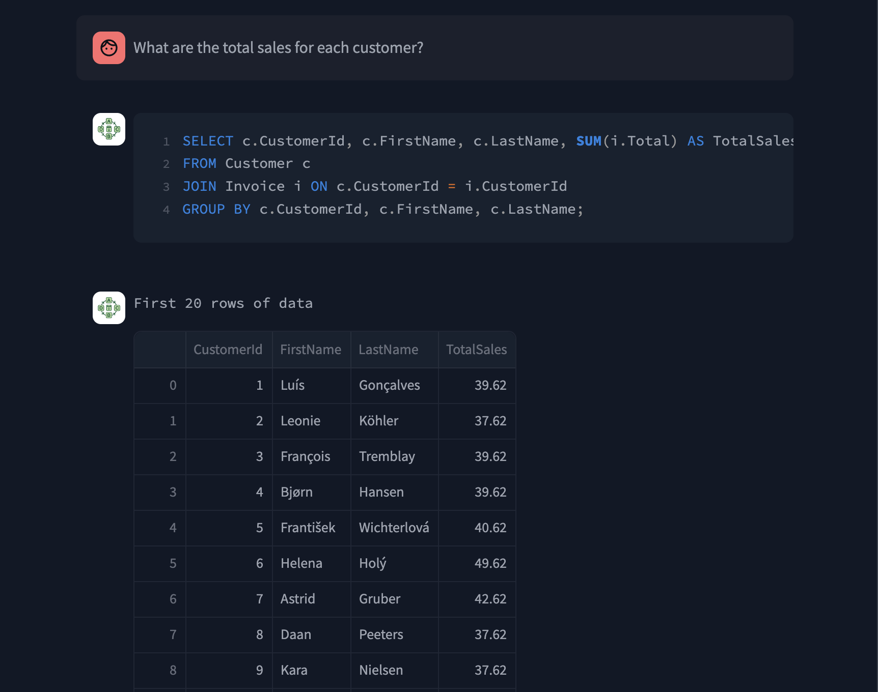 AI Insights