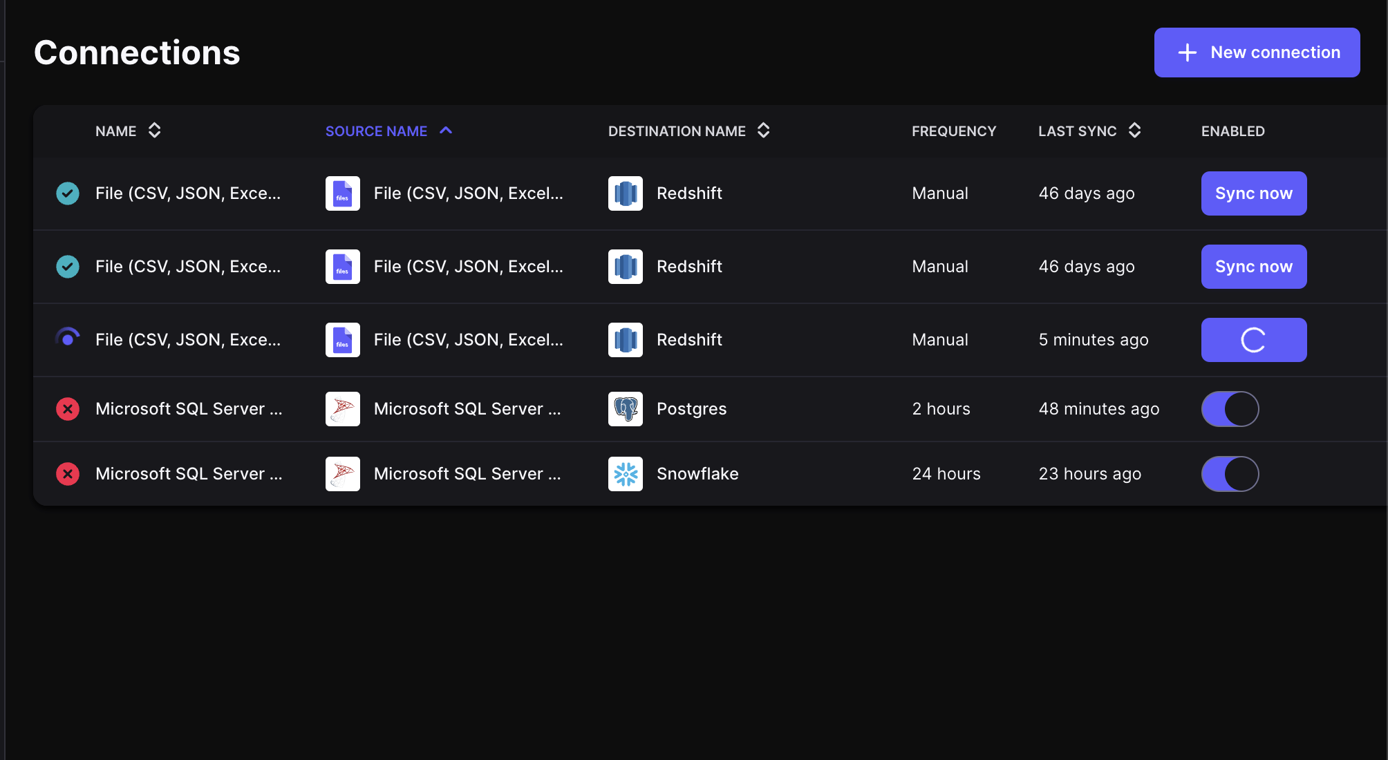 Data Flow Overview
