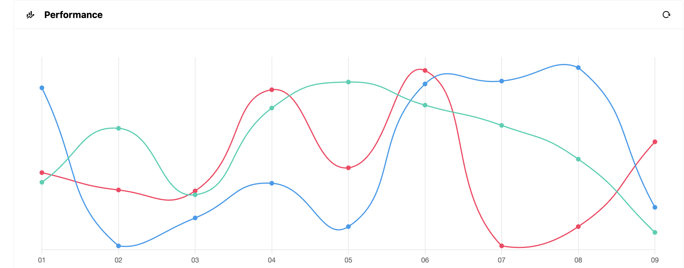 Data Flow